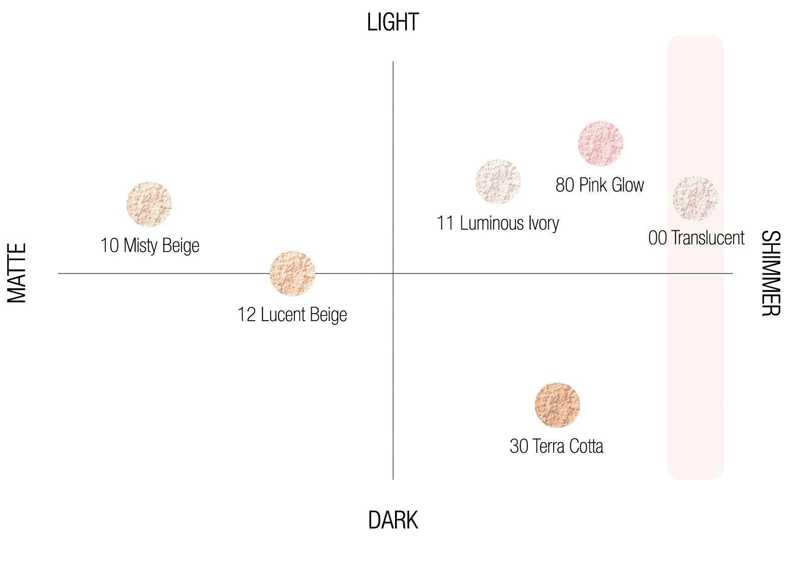 20g Cosme Decorte Face Powder 80 Glow Pink with botanical extracts, offering long-lasting flawless wear for sensitive skin