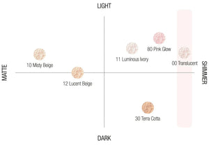 20g Cosme Decorte Face Powder 80 Glow Pink with botanical extracts, offering long-lasting flawless wear for sensitive skin