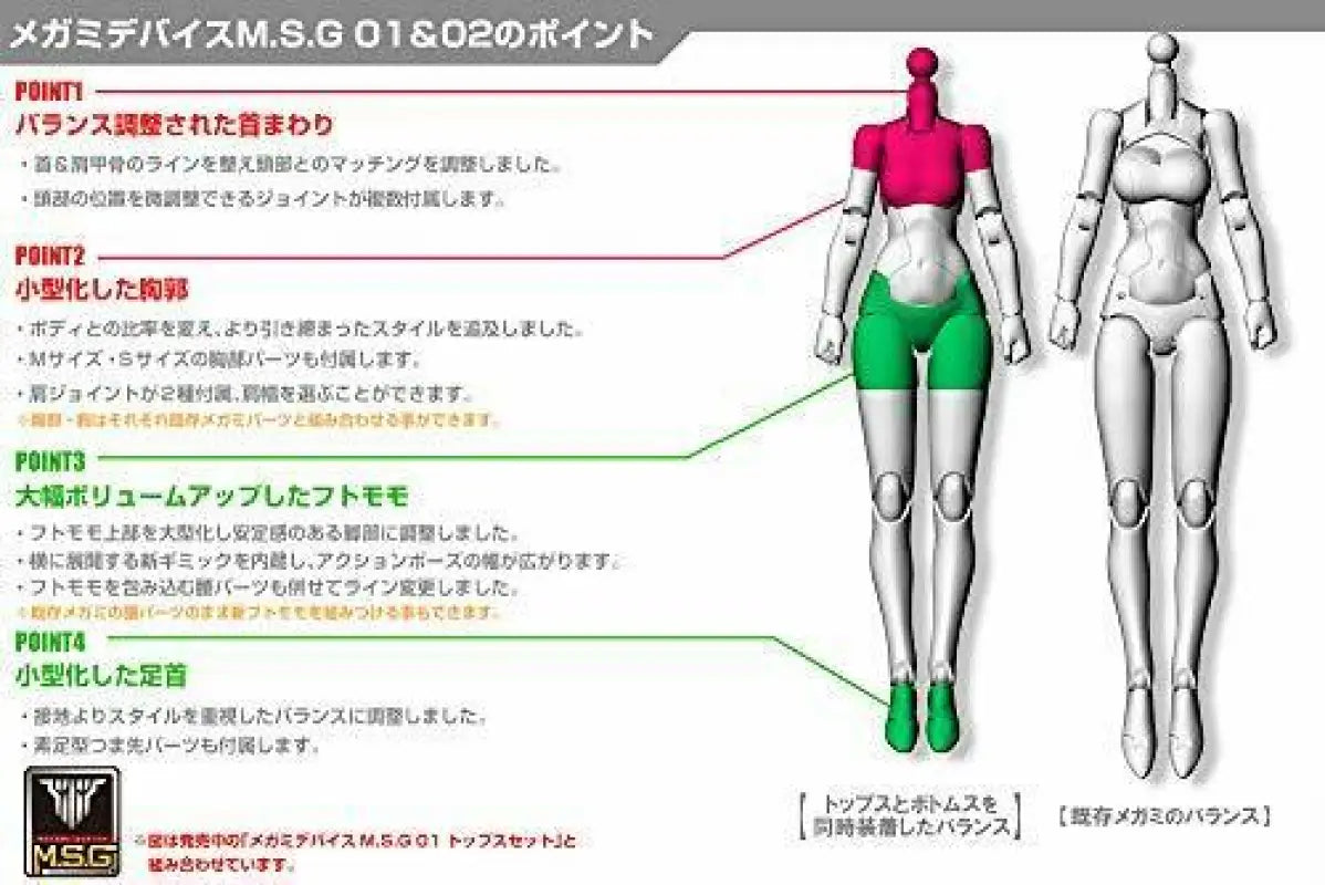 Megami Device M.s.g 02 Bottoms Set Skin Color B Plastic Model - Kit