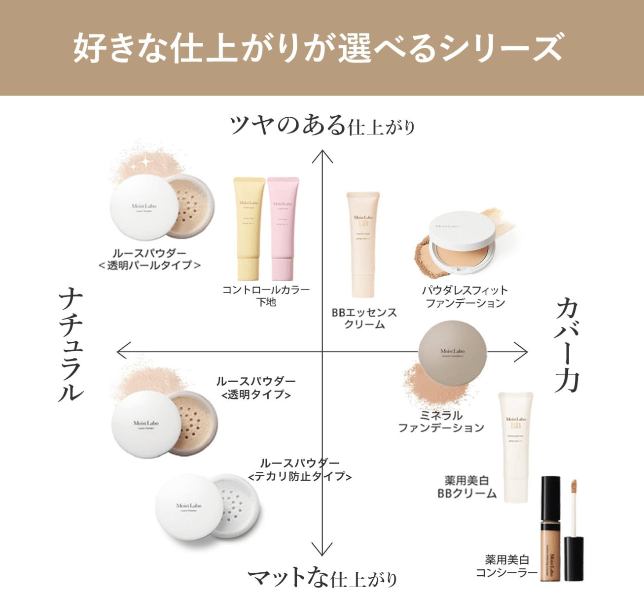 Moist Lab BB Essence Cream Shiny Beige (30g)