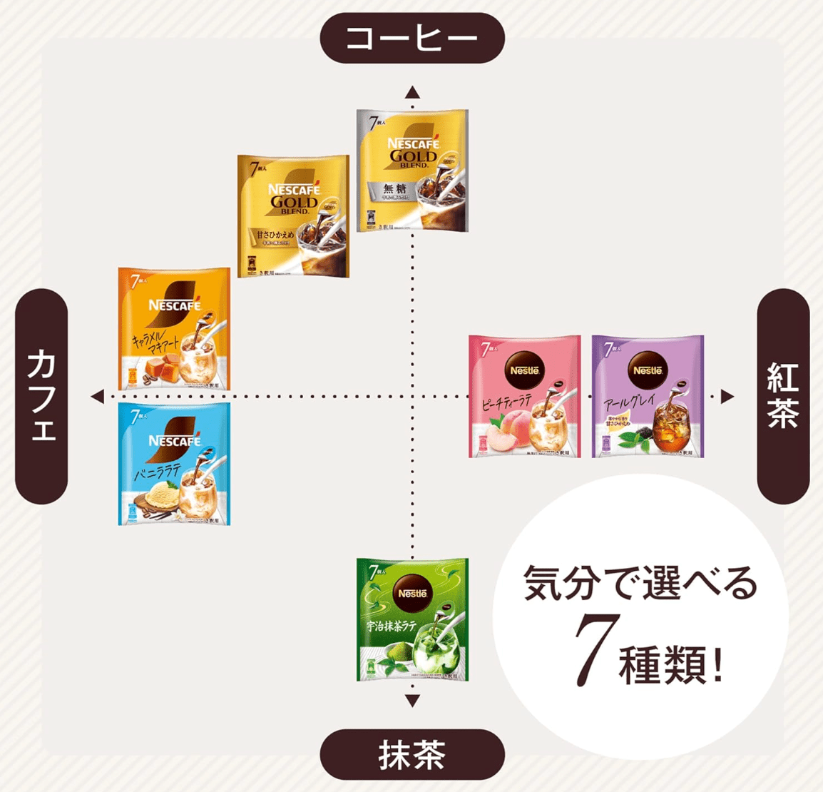 Nestle Potion Uji Matcha Latte, 7 Pieces x 5 Bags