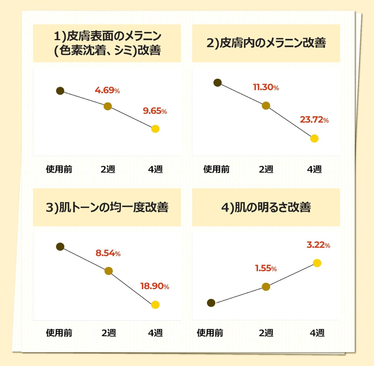 Numbuzin #5 Shiratama Glutathione C Serum (30ml) - YOYO JAPAN