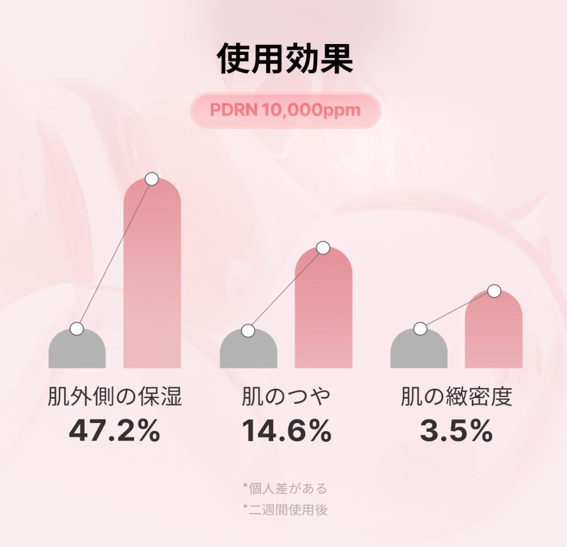 MEDICUBE PDRN PINK PEPTIDE SERUM - YOYO JAPAN