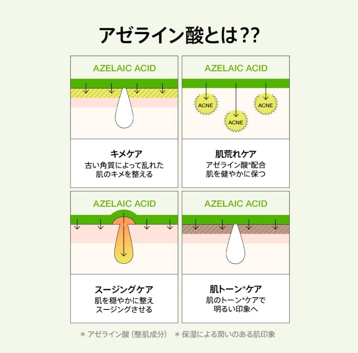 ANUA Azelaic Acid 15 Intense Calming Serum (30ml) - YOYO JAPAN