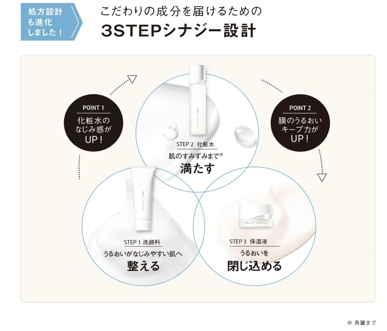 ORBIS Orbis U Foaming Wash, 120g - YOYO JAPAN