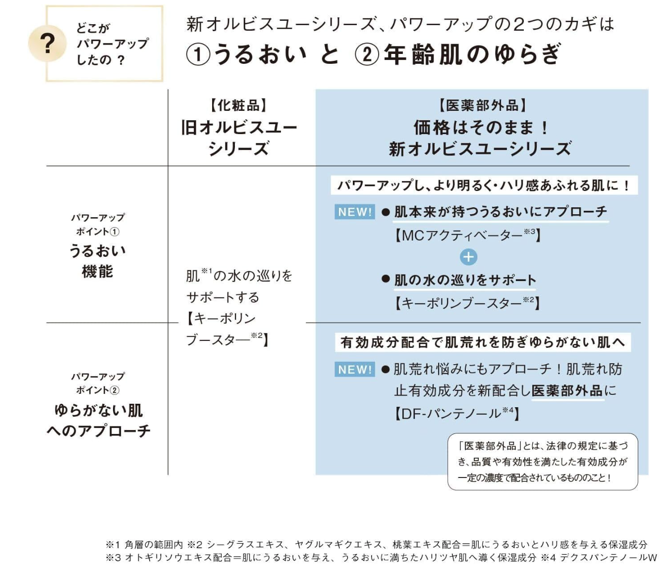 ORBIS Orbis U Foaming Wash, 120g - YOYO JAPAN