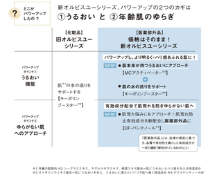 ORBIS Orbis U Foaming Wash, 120g - YOYO JAPAN