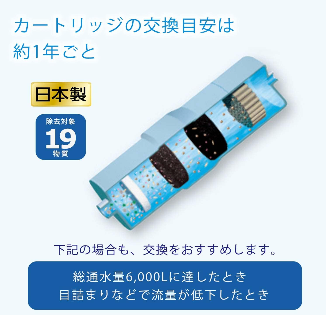 Panasonic TK-AS30C1 Water Purifier Cartridge for Alkaline Ion Water Purifiers, 1 Cartridge - YOYO JAPAN