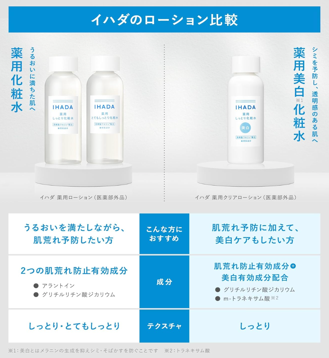 Ihada Lotion (180ml) - YOYO JAPAN