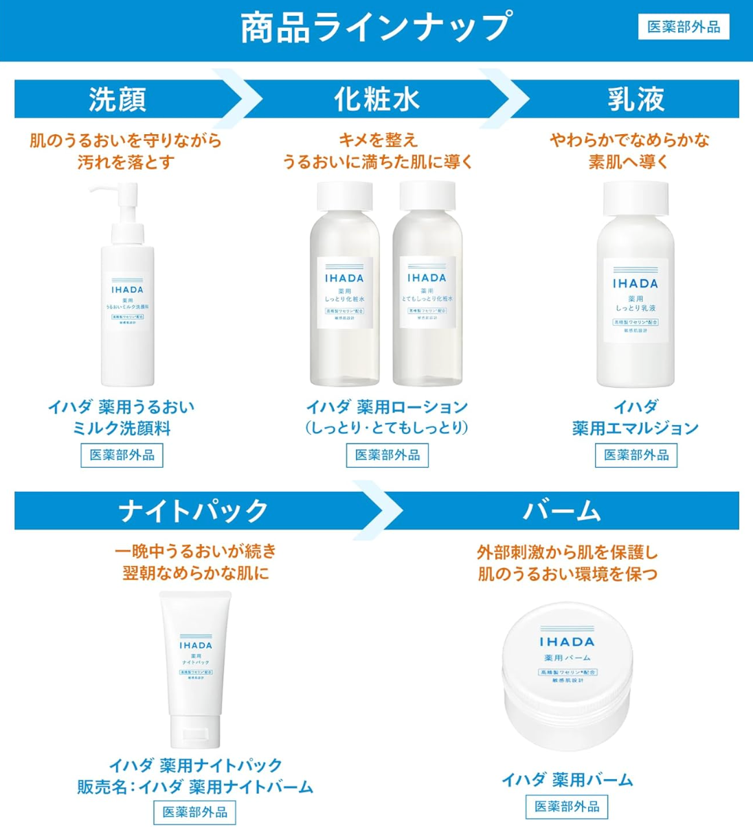 Ihada Lotion (180ml) - YOYO JAPAN