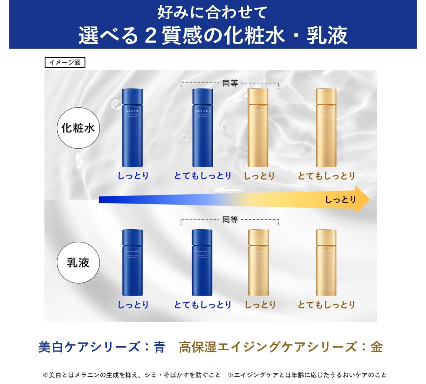 AQUALABEL Treatment Milk Brightening Moisturizing (130ml) - YOYO JAPAN