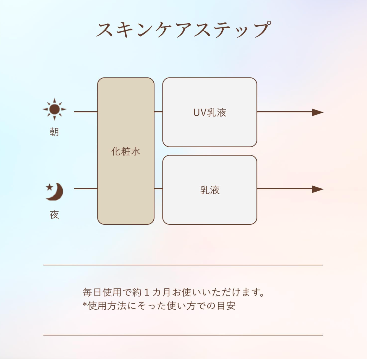 Elixir Lift Moist Lotion (170ml) - YOYO JAPAN