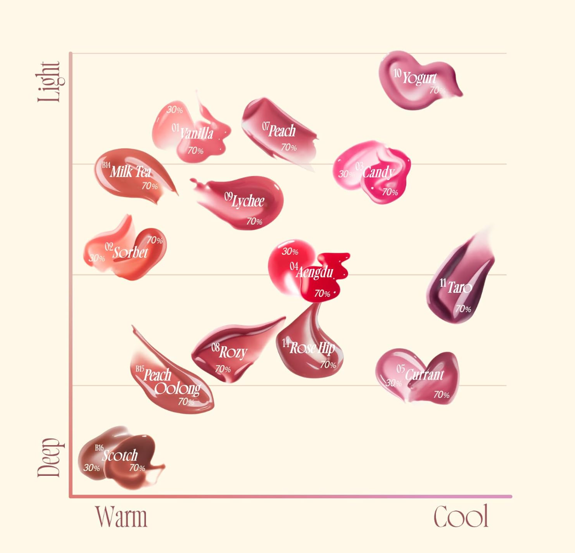 fwee 3D Volumizing Glos (70% Peach Oolong, 1 Piece) - YOYO JAPAN