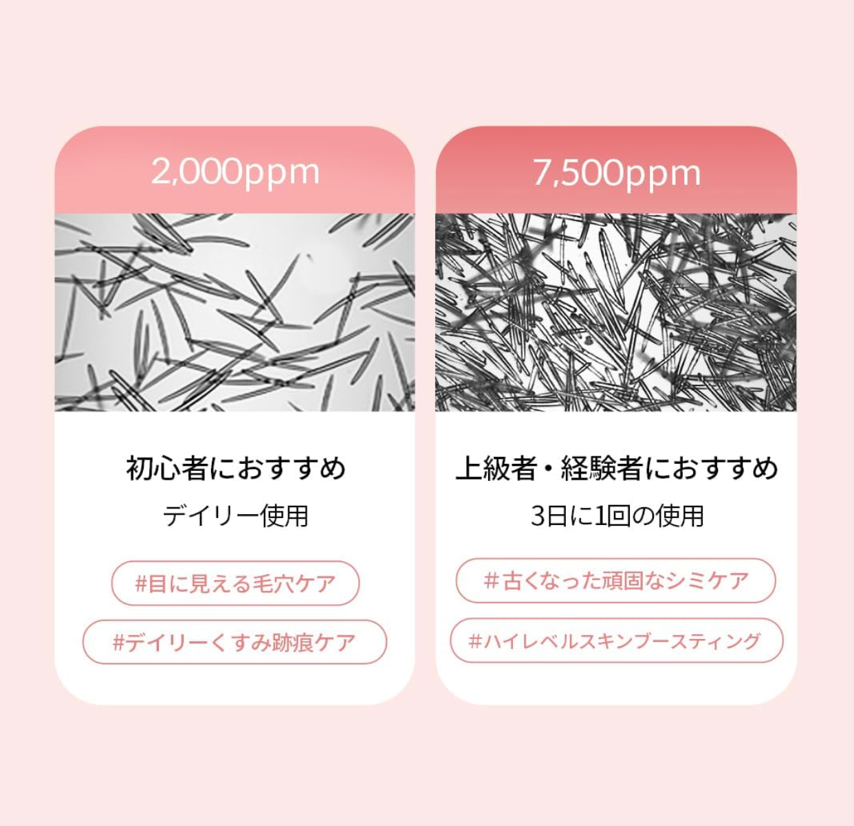 Medicube PDRN Pink Exosome Shot 2000 - YOYO JAPAN