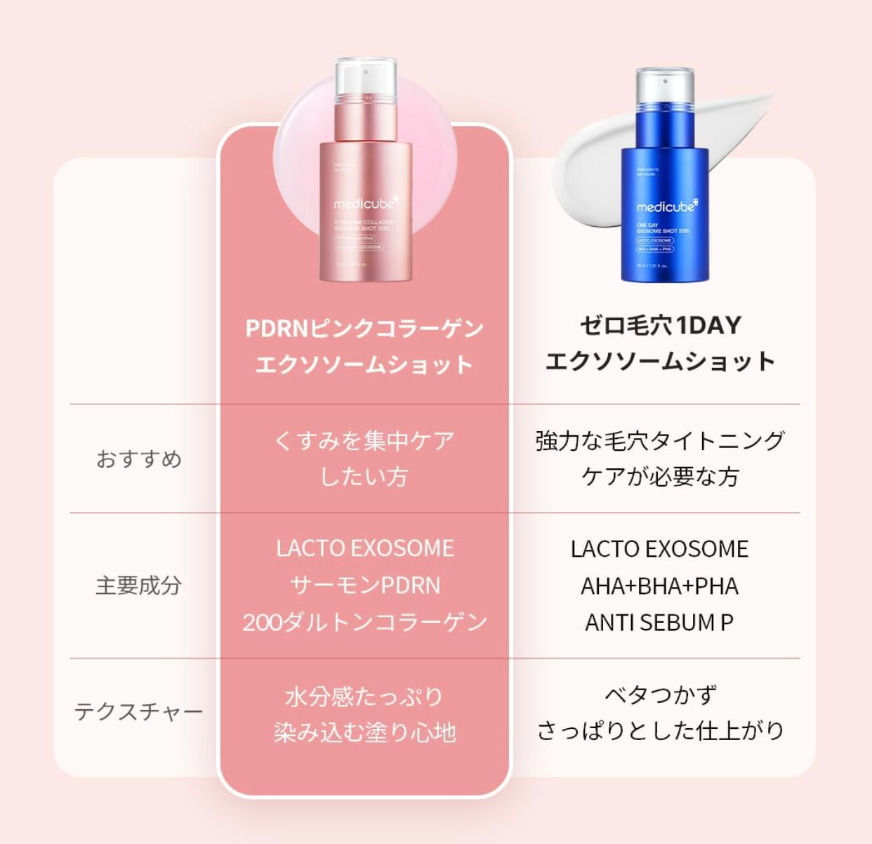 Medicube PDRN Pink Exosome Shot 2000 - YOYO JAPAN