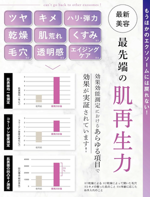 GLOW＠DAWN 1st Exosome Extra 3% Serum 30ml - YOYO JAPAN