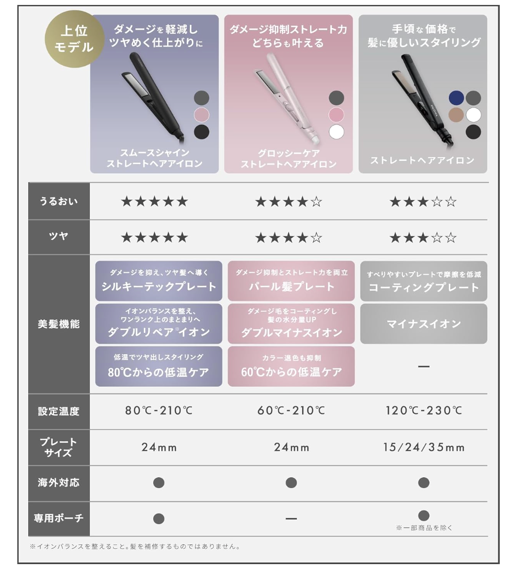 SALONIA SL-004SAB Straightening Iron (24 mm), Black - YOYO JAPAN