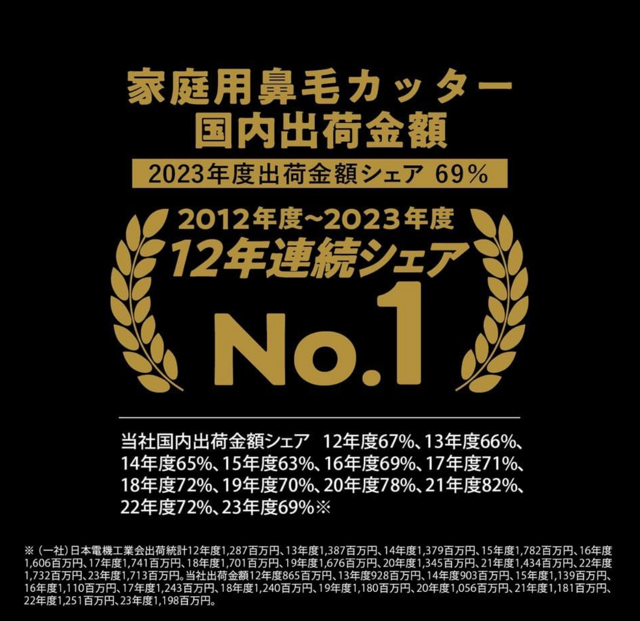 Panasonic ER-NGNB2-K Nose Hair Trimmer