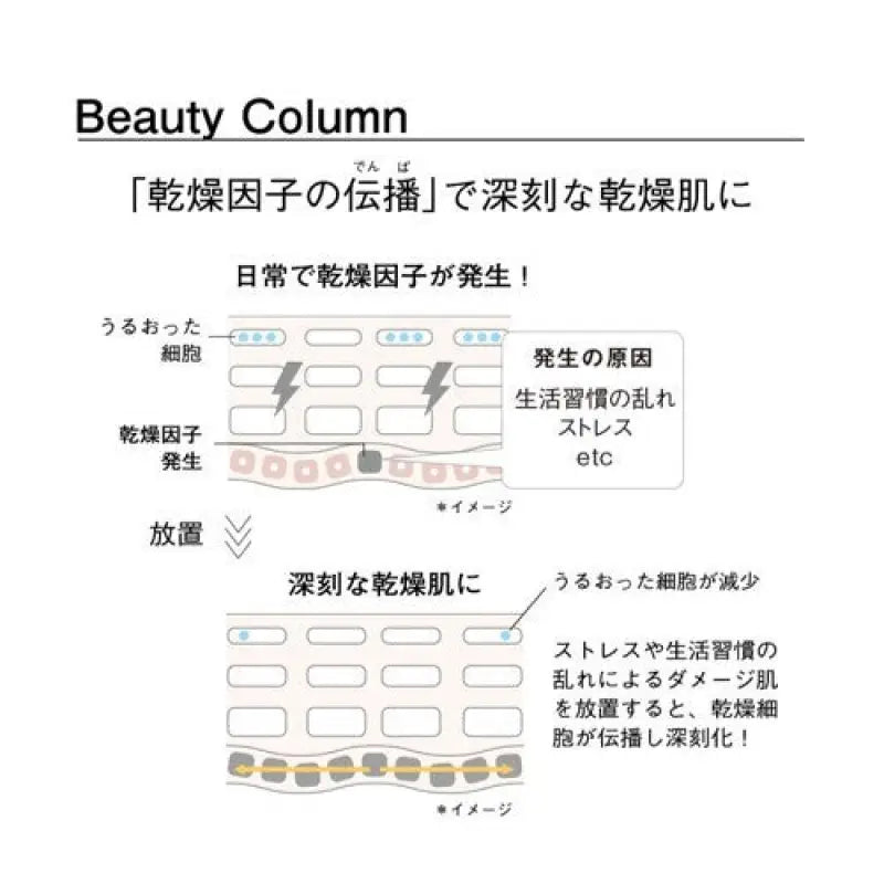 Orbis Aqua Moisture Rm Highly Moisturizing Type 50ml - Japanese Emulsion For Dry Skin Skincare