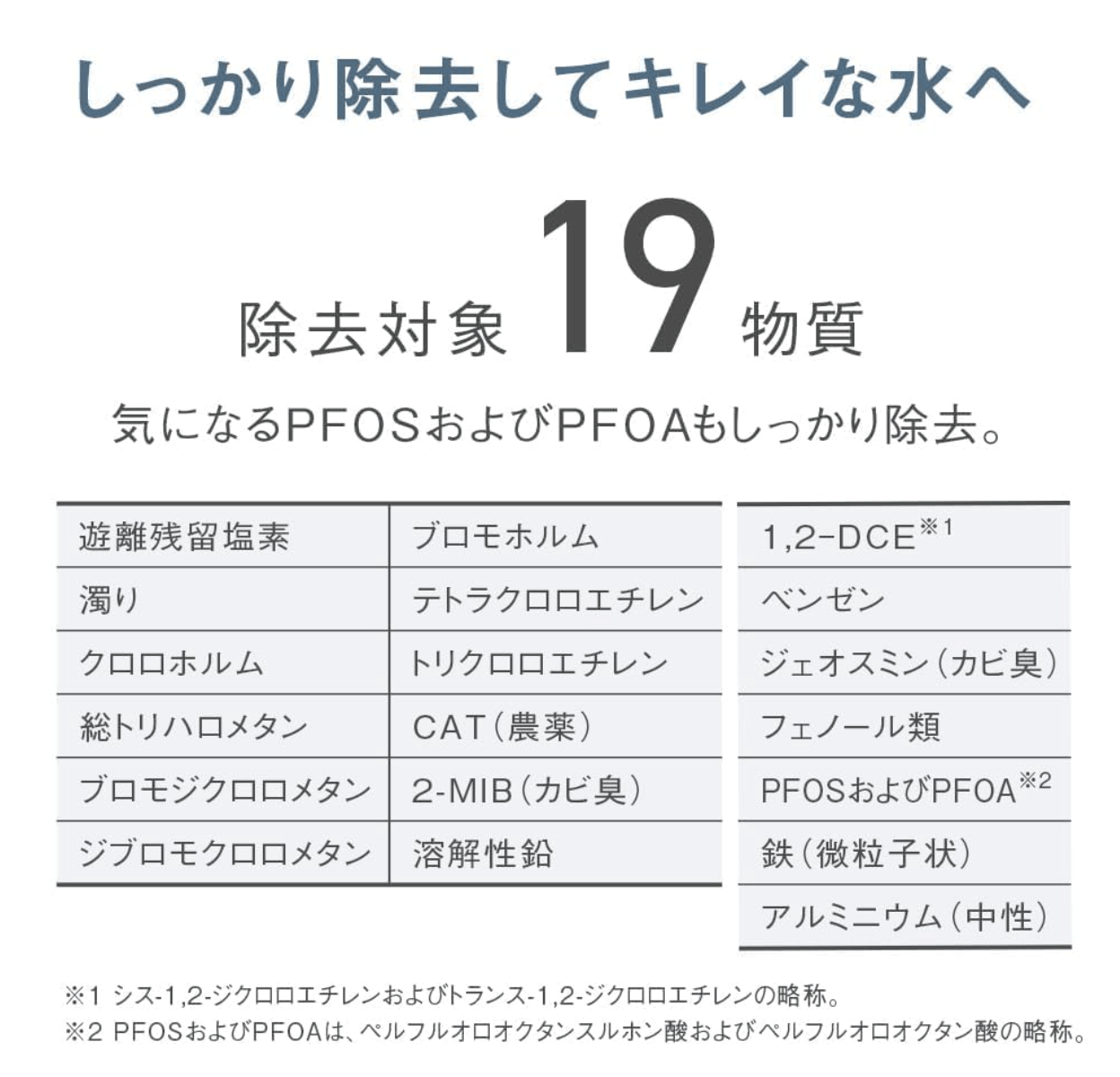 Panasonic Faucet - Mounted Water Purifier Replacement Cartridge TK - CJ24C1