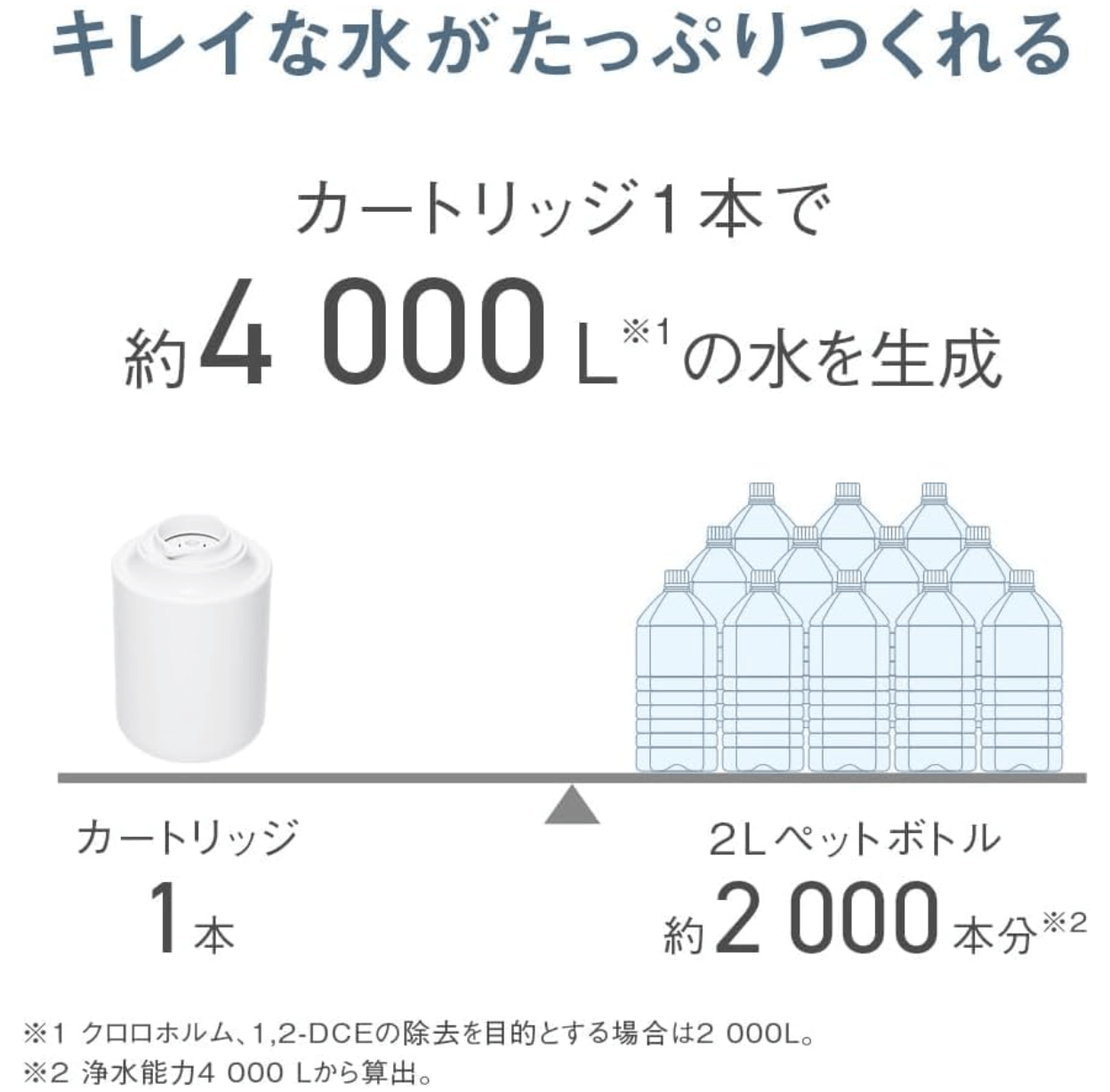 Panasonic Faucet - Mounted Water Purifier Replacement Cartridge TK - CJ24C1