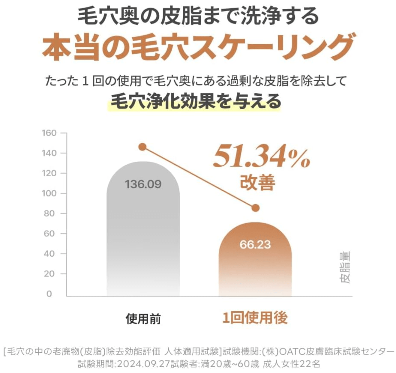 Sam'u Galacto Pore O2 Toner