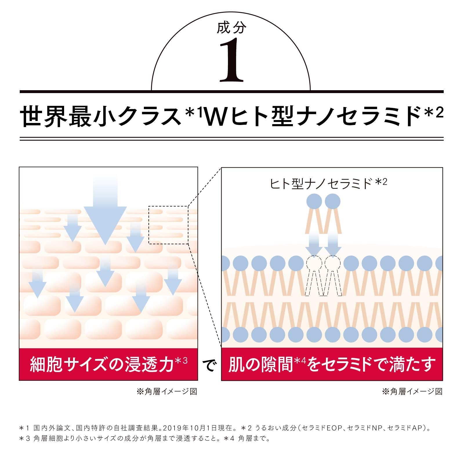 60g Astalift Men Jelly Aquarista Moisturizing Serum with nano-technology, offering deep hydration for men