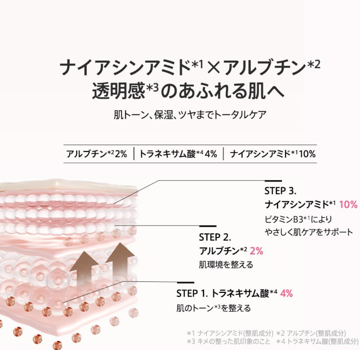 ANUA Dark Spot Serum 30 ml, gentle lightweight watery texture, perfect for daily care

