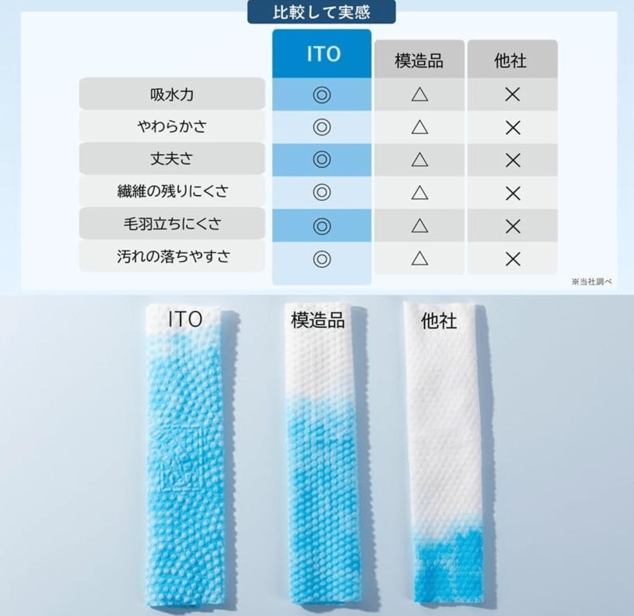 ITO Facial Towels, 3 Sets of 60 Sheets, For Tackling Sensitive Skin and Rough Skin