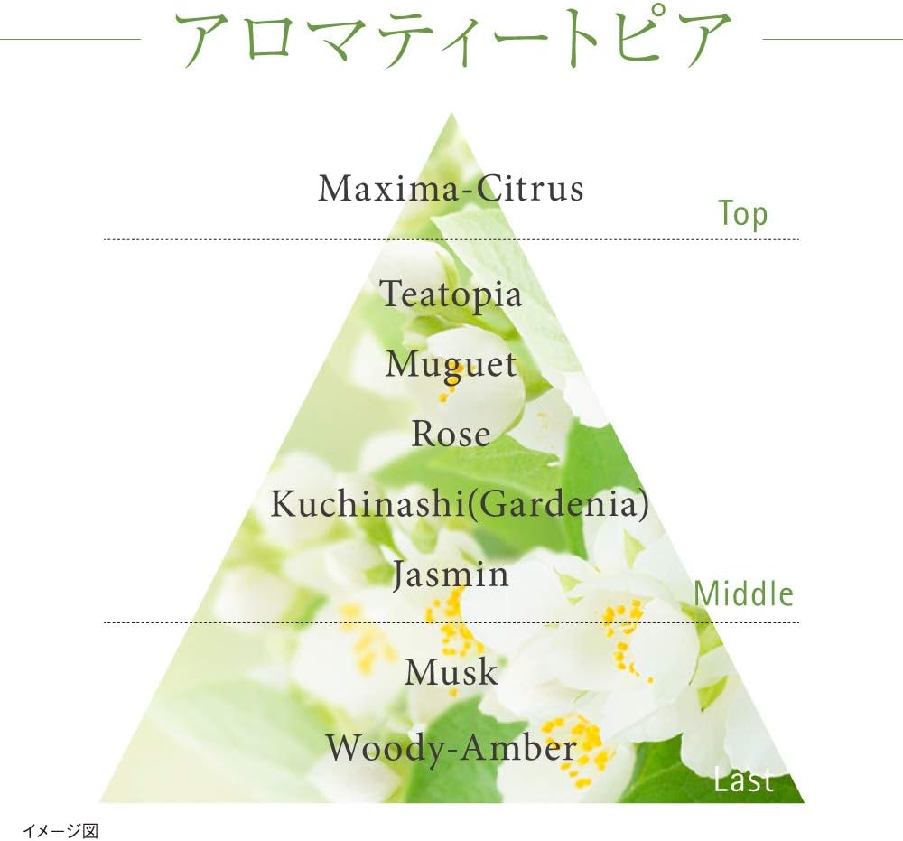 180ml Kanebo Moisture Flow Rich Lotion with Hydra Botanical Complex, offering moisture circulation for vibrant complexion