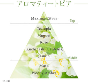 180ml Kanebo Moisture Flow Rich Lotion with Hydra Botanical Complex, offering moisture circulation for vibrant complexion