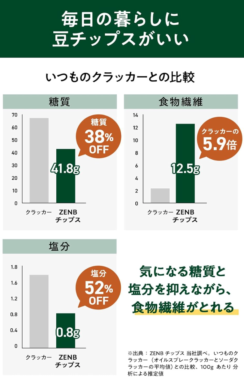 ZENB ZENB Chips 6 Bags (36 Pieces) - YOYO JAPAN