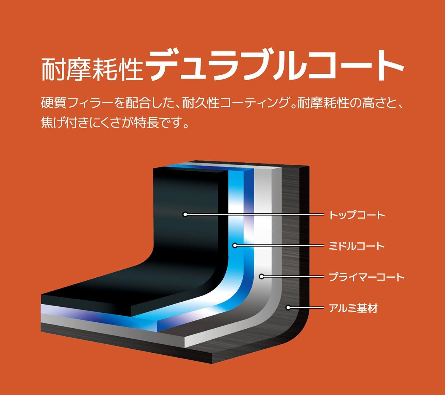 Thermos 20cm Bright Red Durable Frying Pan Detachable Handle for Gas Stove