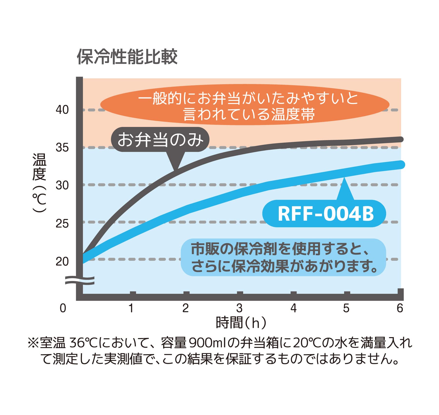 Thermos 4L Insulated Miffy Gray Lunch Bag - Rff - 004B Gy Model