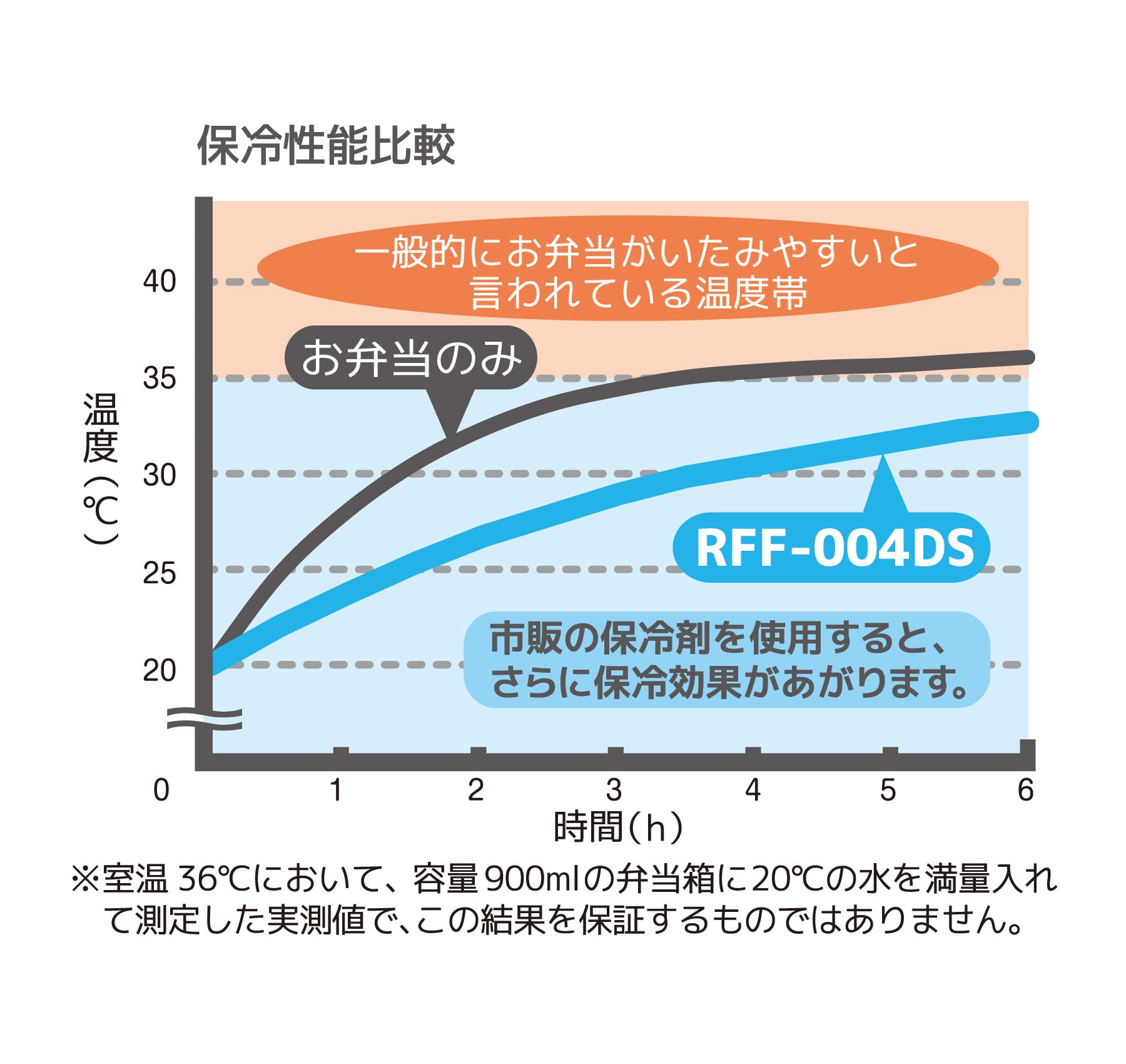 Thermos 4L Mickey Black Insulated Lunch Bag - Rff - 004Ds Model