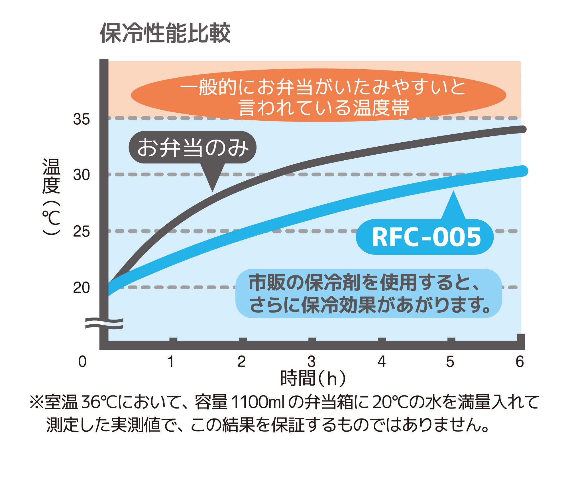 Thermos 5L Black Insulated Lunch Bag Model Rfc - 005 Bk