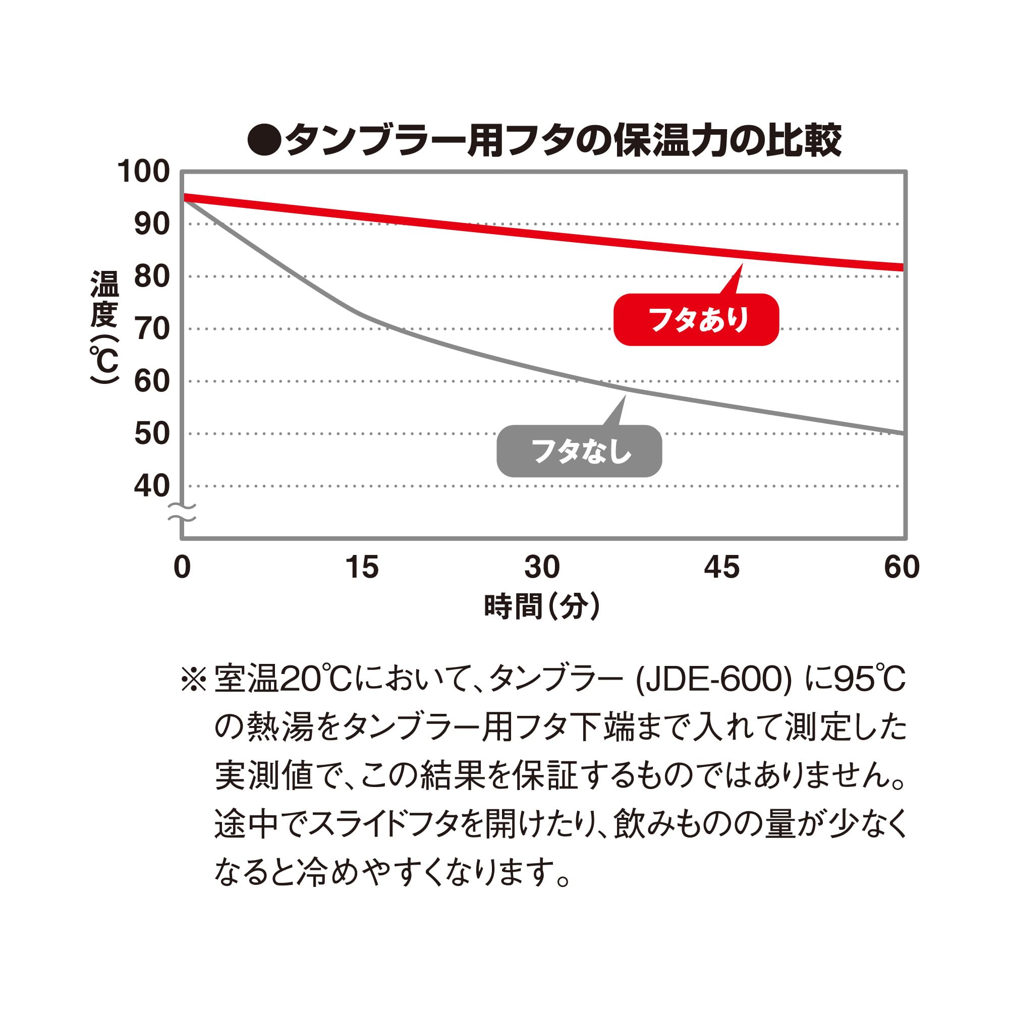 Thermos 600ml Black Tumbler Lid Jde Lid(L) Bk - Quality Thermos Product