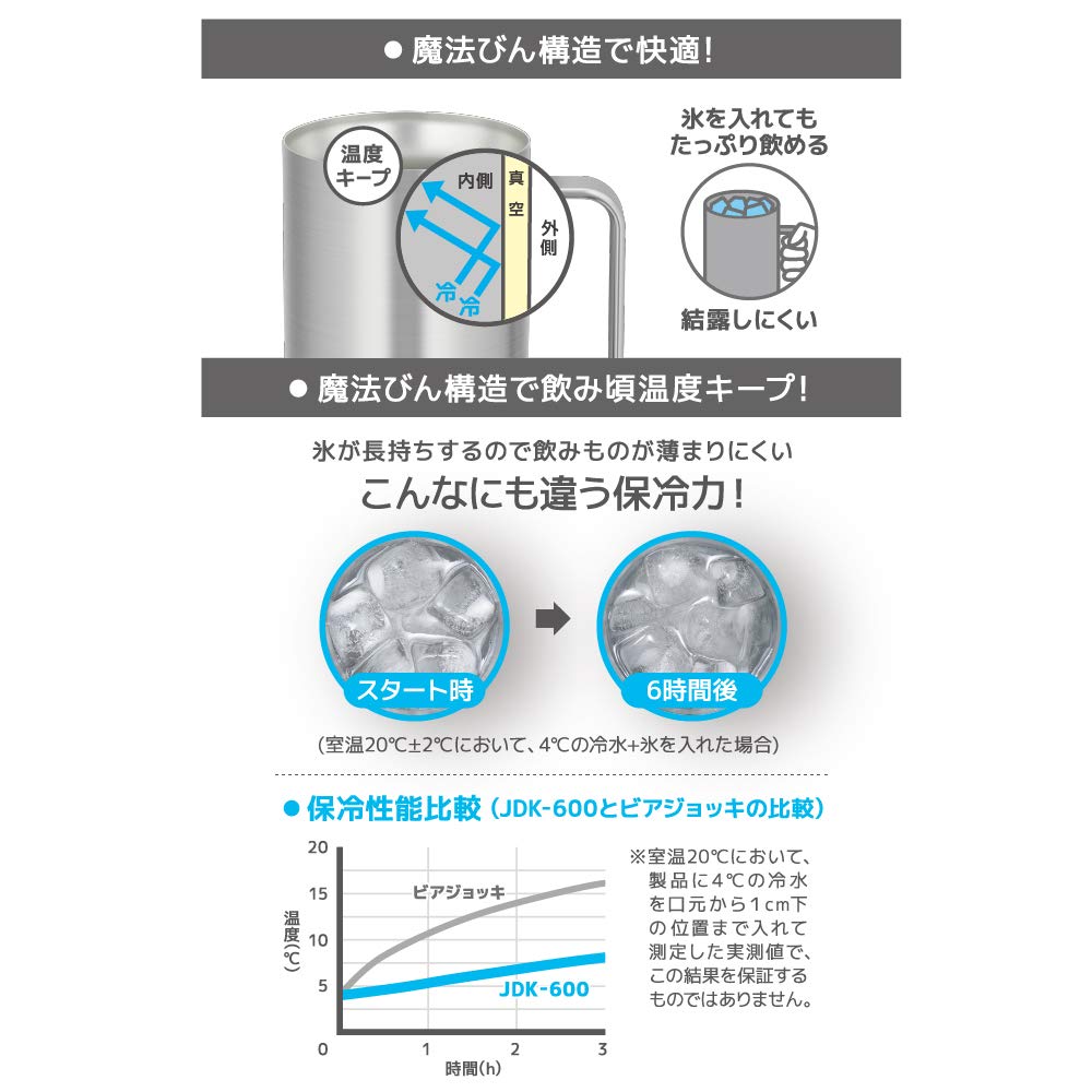 Thermos 600Ml Stainless Steel Vacuum Insulated Mug JDK - 600 S1