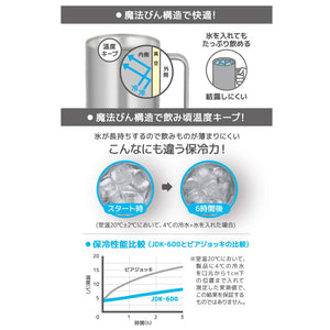 Thermos 600Ml Stainless Steel Vacuum Insulated Mug JDK - 600 S1