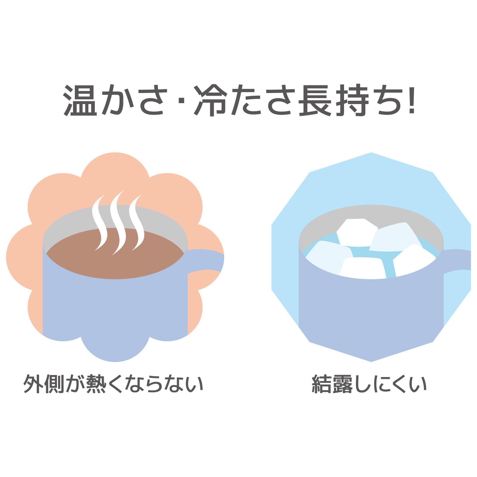 Thermos Ash Blue Stainless Steel Vacuum Insulated Mug 280ml - JDG - 282C ASB