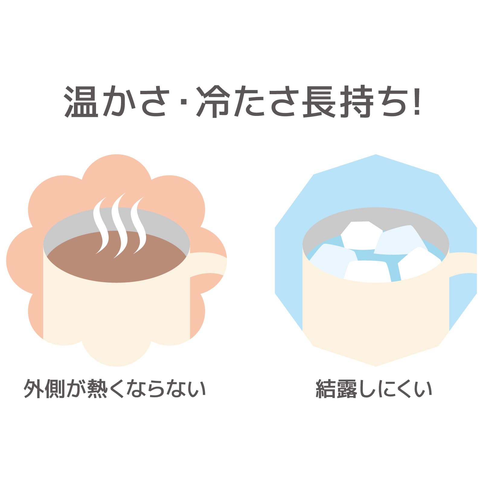 Thermos Beige 280ml Vacuum Insulated Mug Jdg - 282C by Thermos