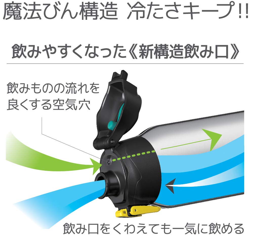 Thermos Black Camouflage Sports Water Bottle 1.5L Vacuum Insulated Fht - 1500F