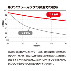 Thermos Black Silicone Vacuum Insulated Tumbler Lid - Jde Lid Bk Series