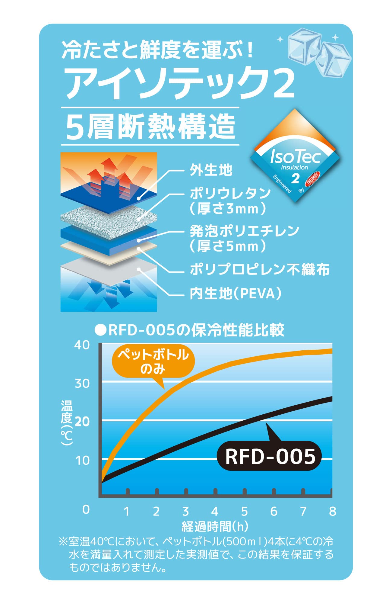 Thermos Black Soft Cooler 5L Rfd - 005 - Ideal Thermos Brand Insulated Cooler