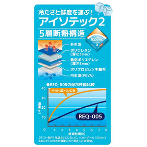 Thermos Blue Soft Cooler 5L - Req - 005 Model by Thermos