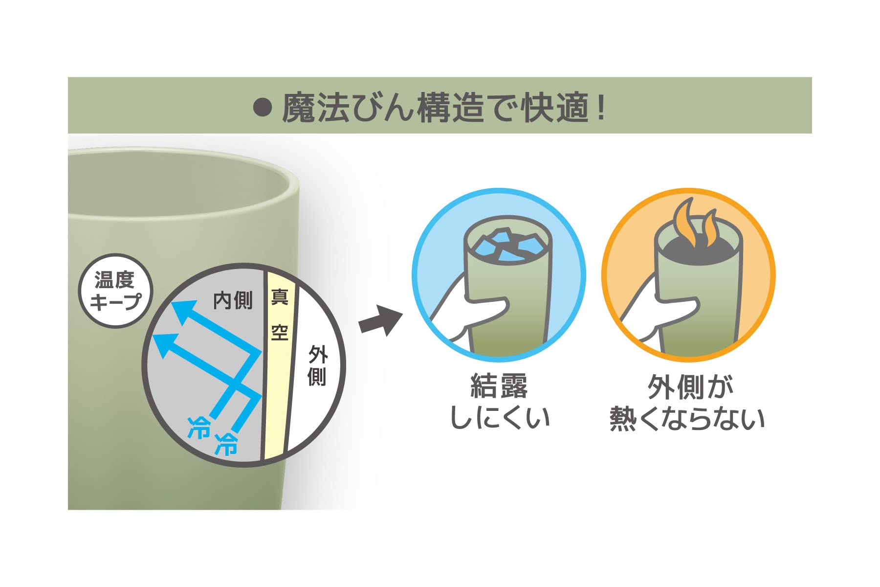 Thermos Brand 420ml Olive Green Vacuum Insulated Tumbler JDM - 421