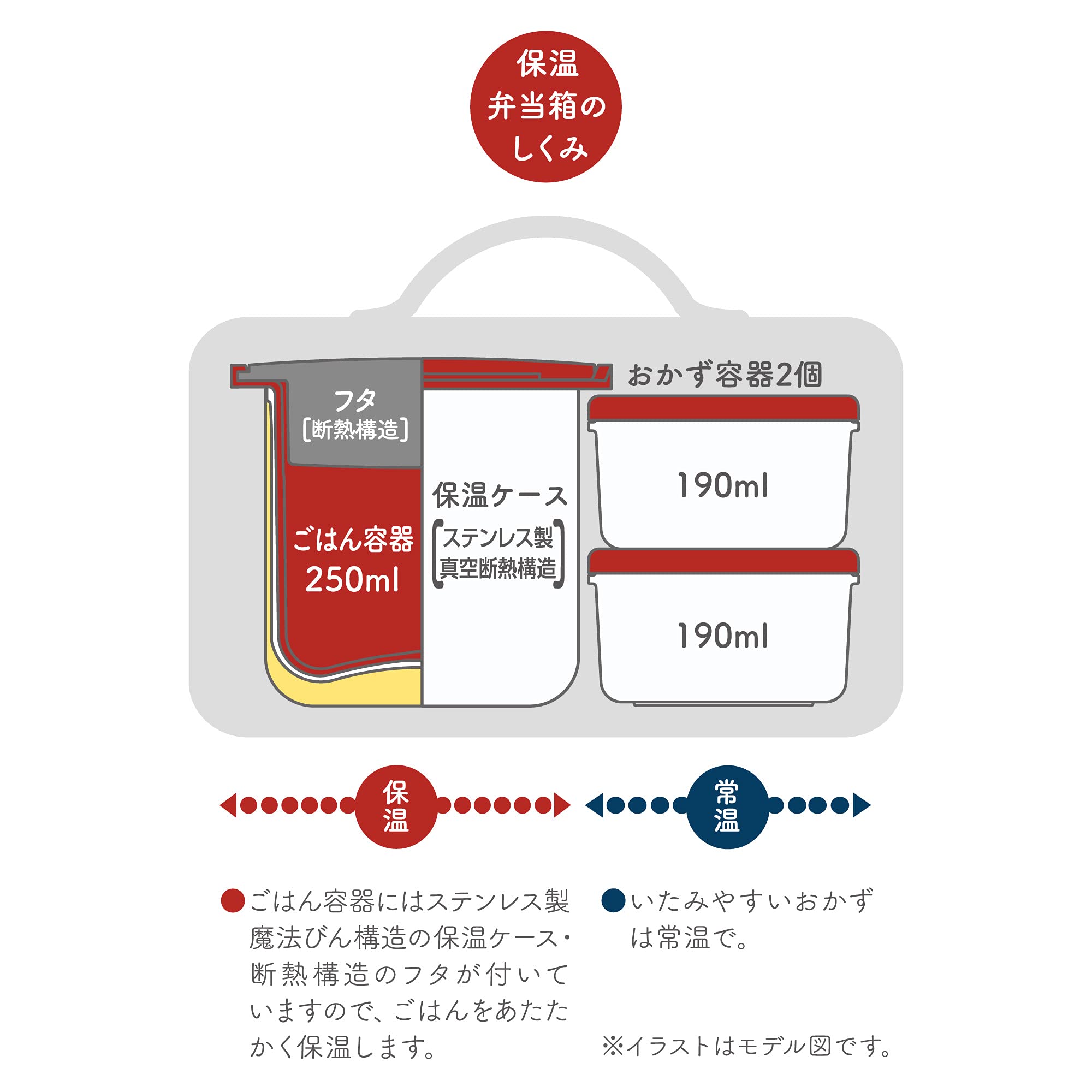 Thermos Disney Black Red Insulated Lunch Box 0.6 Cups Capacity Model Dbq - 255Ds Bkr