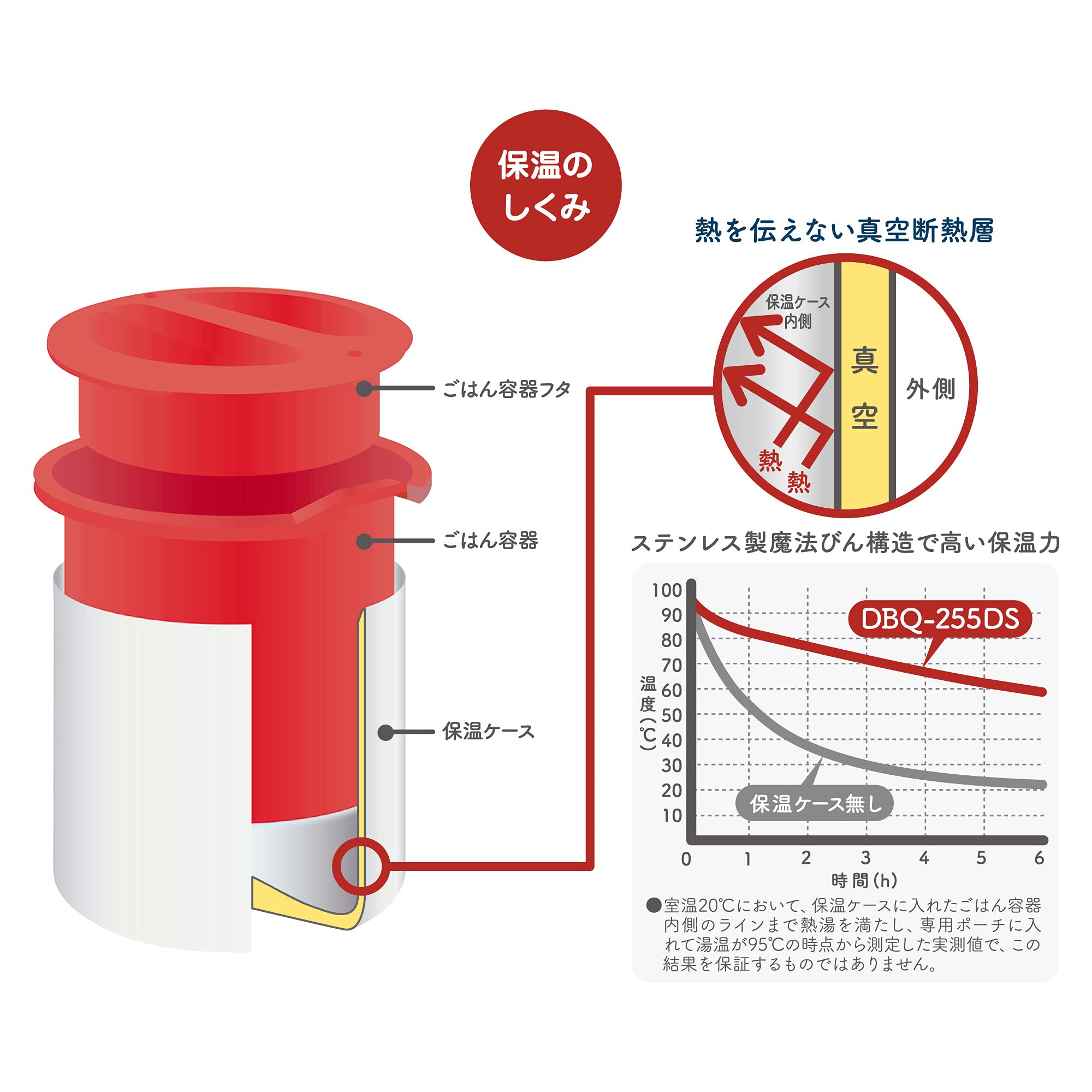 Thermos Disney Black Red Insulated Lunch Box 0.6 Cups Capacity Model Dbq - 255Ds Bkr