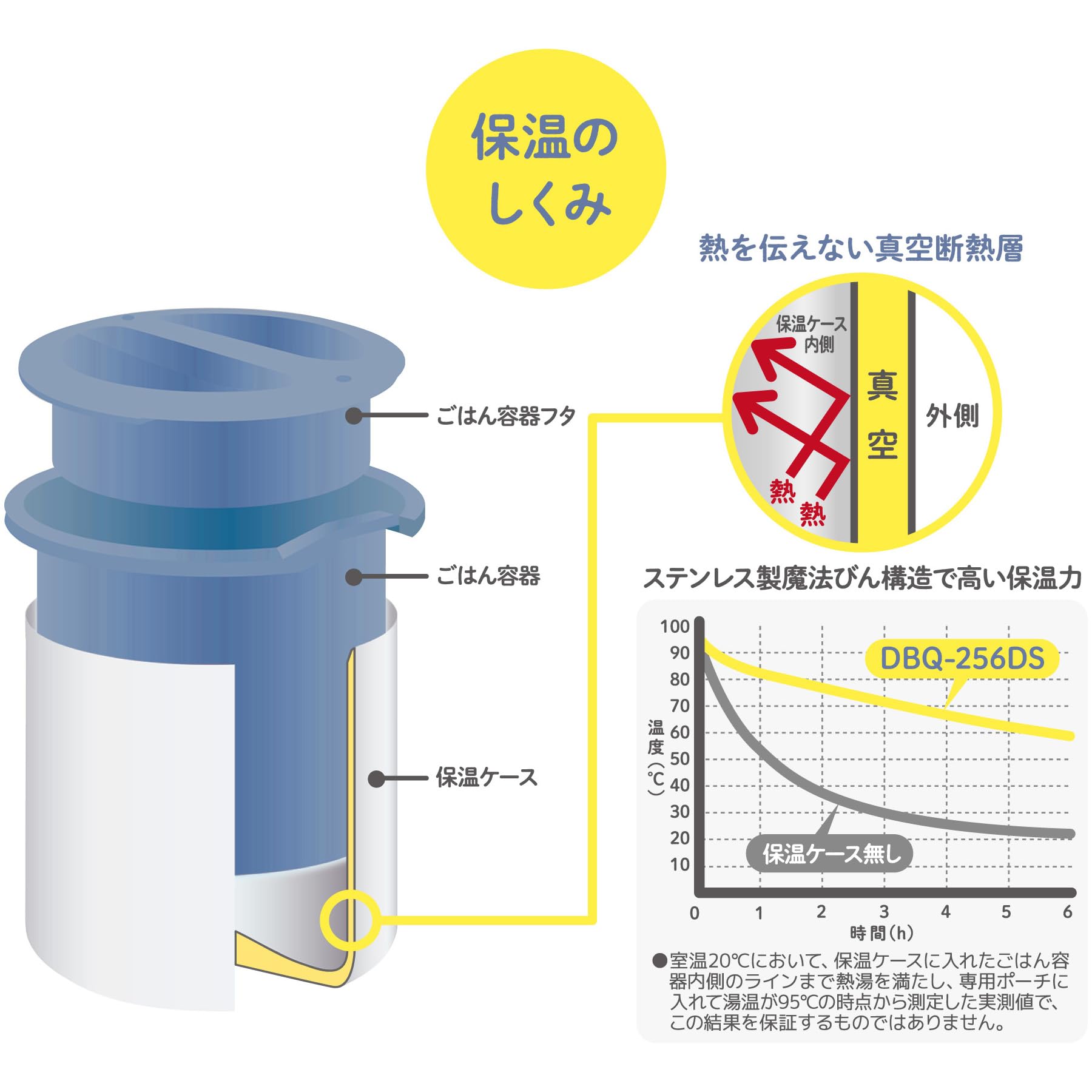 Thermos Disney Insulated Lunch Box - Blue Yellow 0.6 Cup Capacity Dbq - 256Ds Bly