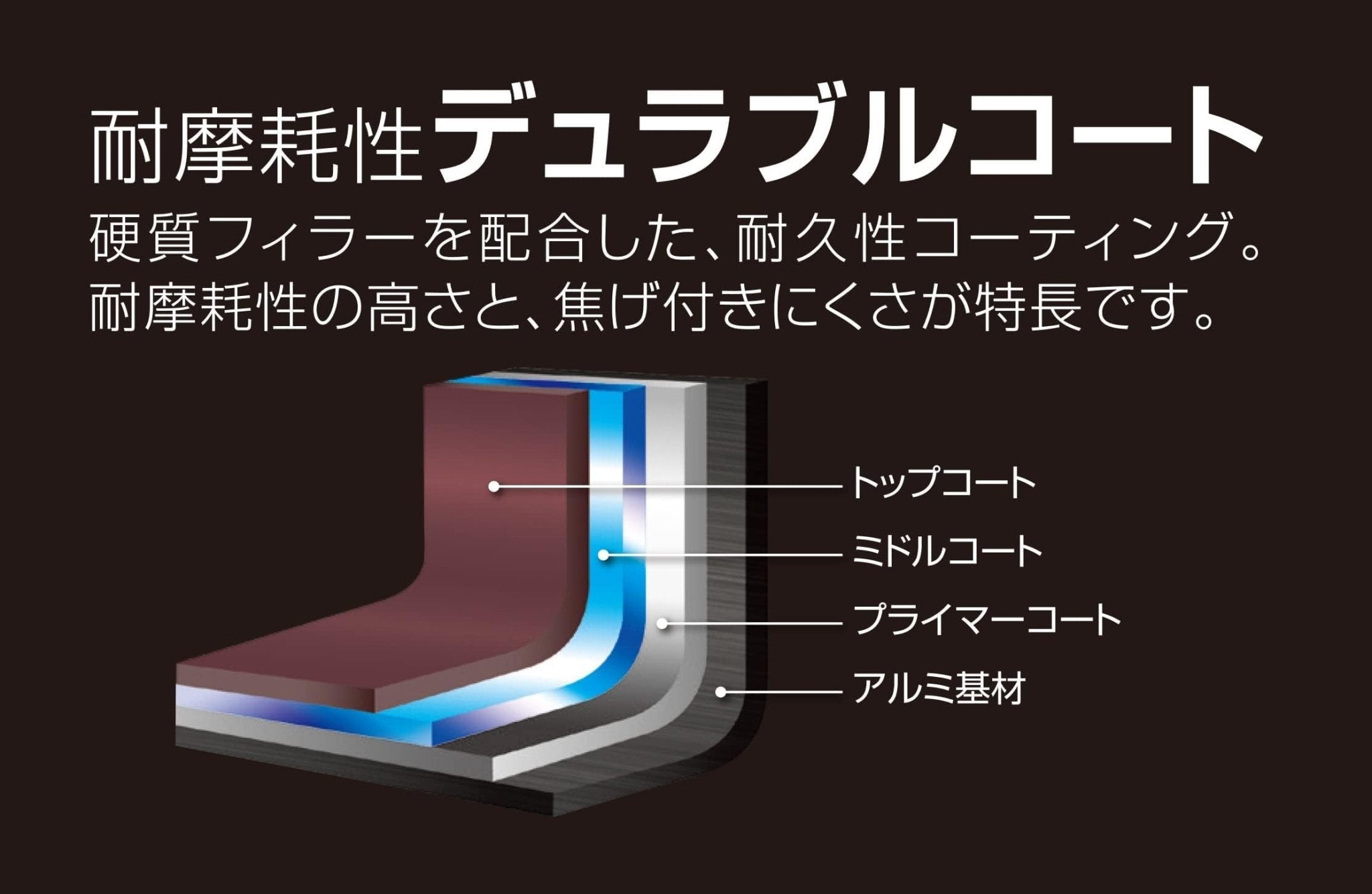 Thermos Durable Series 28cm Smoke Black IH - Compatible Frying Pan